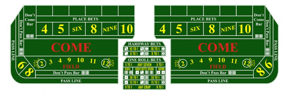 Unveiling the Secrets of the Vegas Craps Table Layout: An Ultimate Guide for Online Gamblers